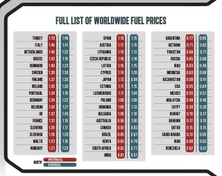 Illustration for article titled The WorldWide Cost of Fuel